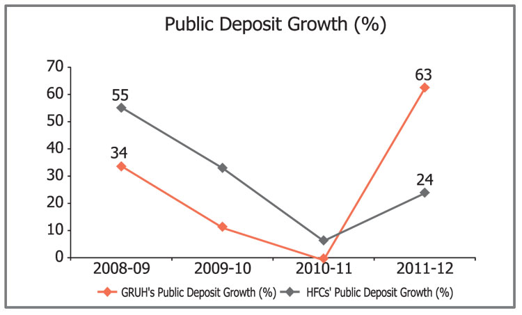 deposit