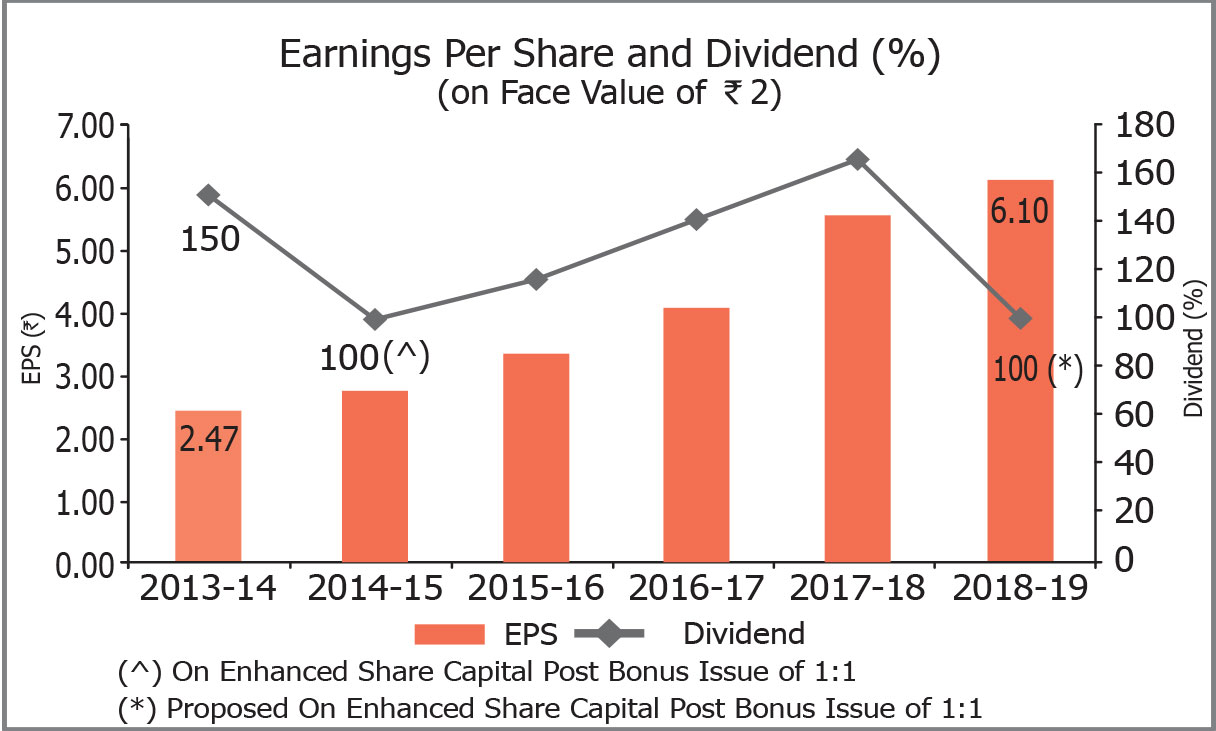 earning